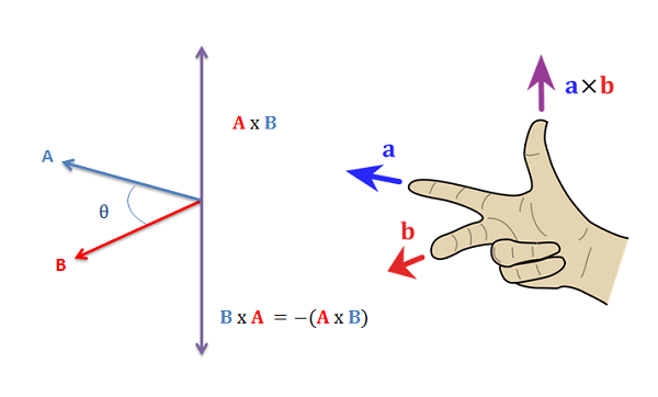 righthandRule.png